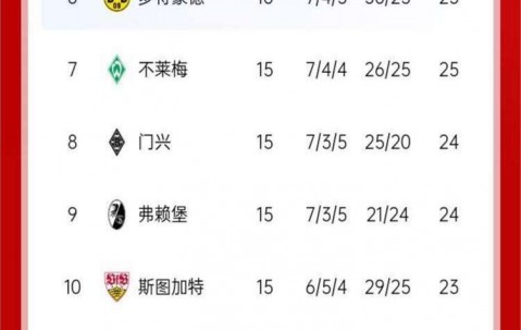 星空体育官方入口-多特蒙德主场战平，积分榜位置下滑的简单介绍