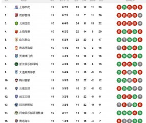 星空体育新闻-关于球队获得宝贵分积分，强势领跑积分榜的信息