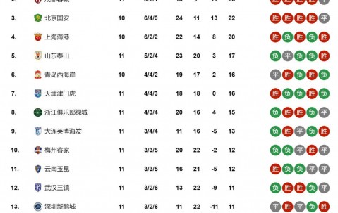 星空体育新闻-关于球队获得宝贵分积分，强势领跑积分榜的信息