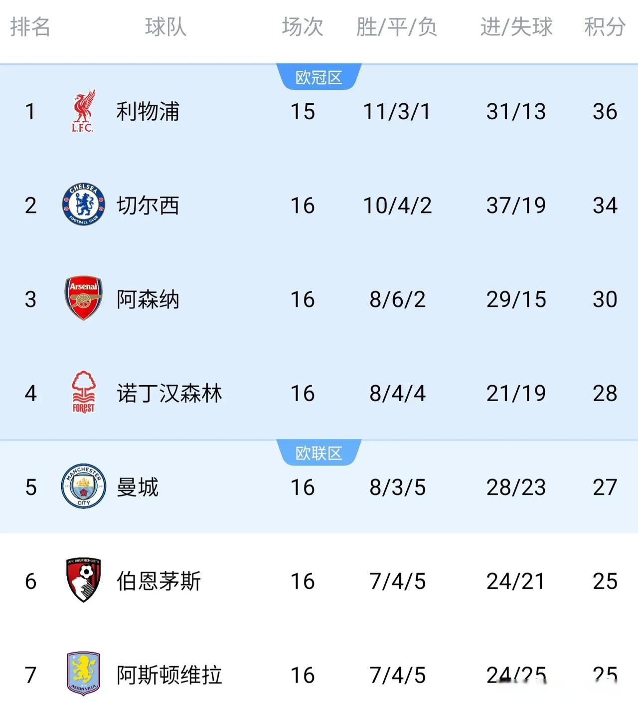 关于穆里尼奥承认热刺不是英超最佳球队目标仍是冠军的信息 关于穆里尼奥承认热刺不是英超最佳球队目标仍是冠军的信息