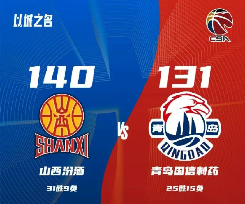 北京男篮客场不敌青岛队,遭遇失利 北京男篮客场不敌青岛队,遭遇失利