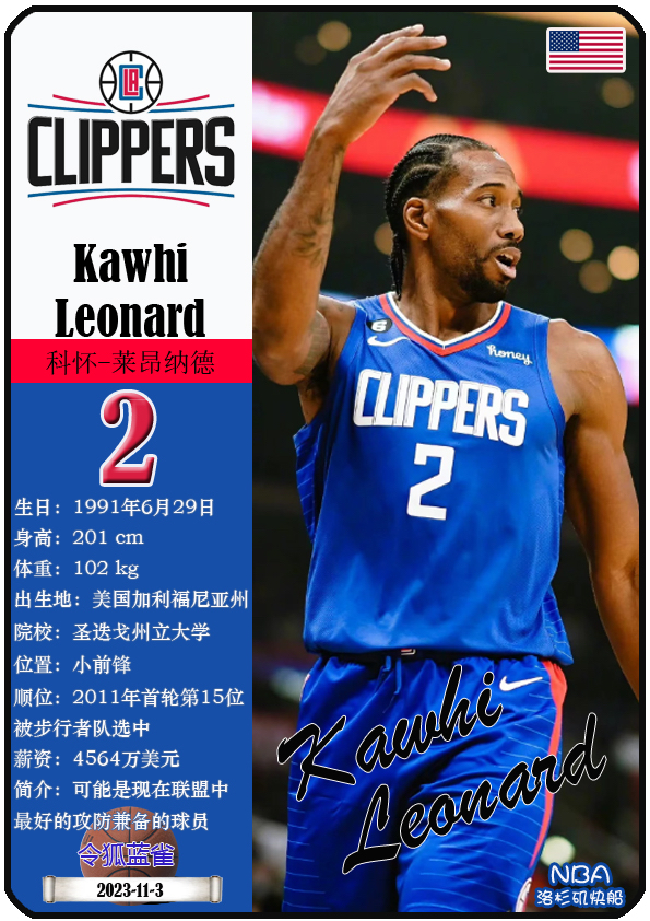 快船大胜篮网,莱昂纳德砍下27分 快船大胜篮网,莱昂纳德砍下27分